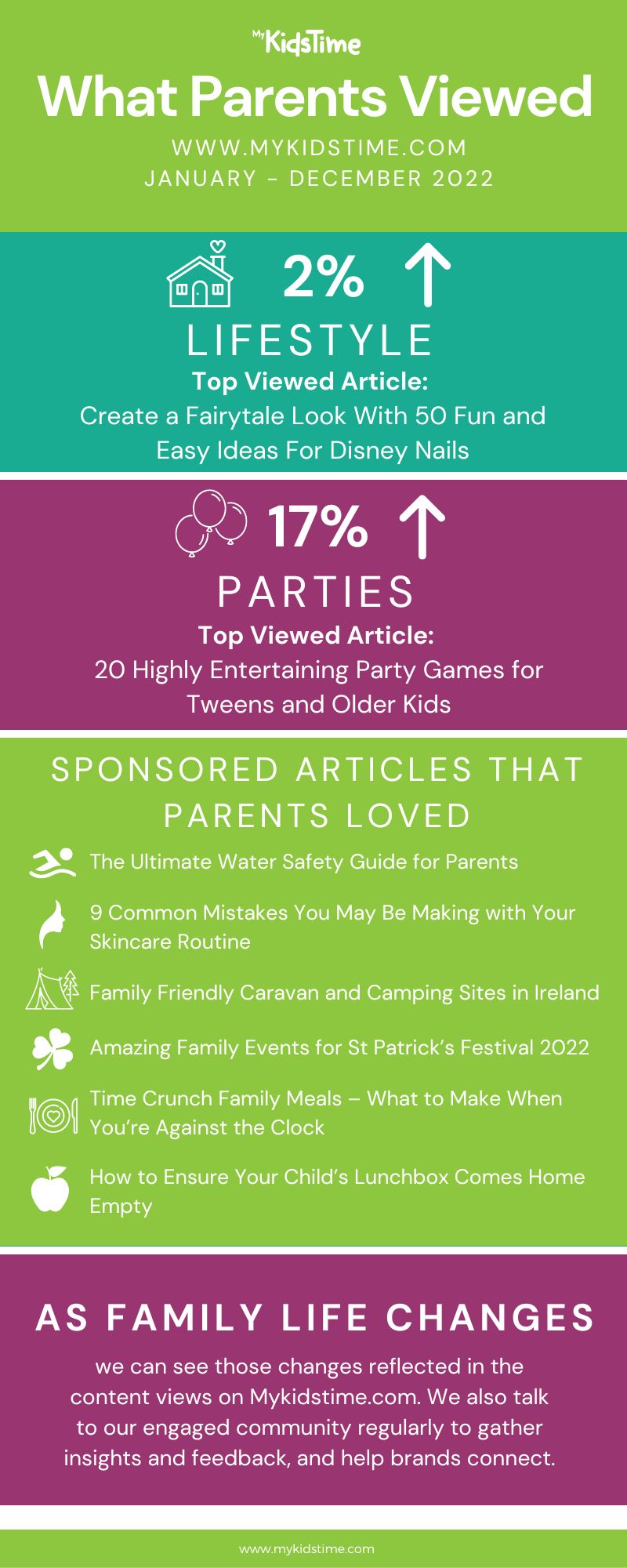 What Parents Viewed on Mykidstime 2021